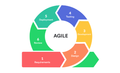 agile